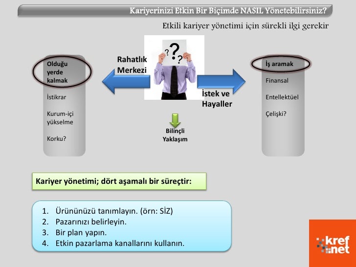 İş Kariyer: Yönetim Ve Planlama İş Kariyer: Yönetim Ve Planlama